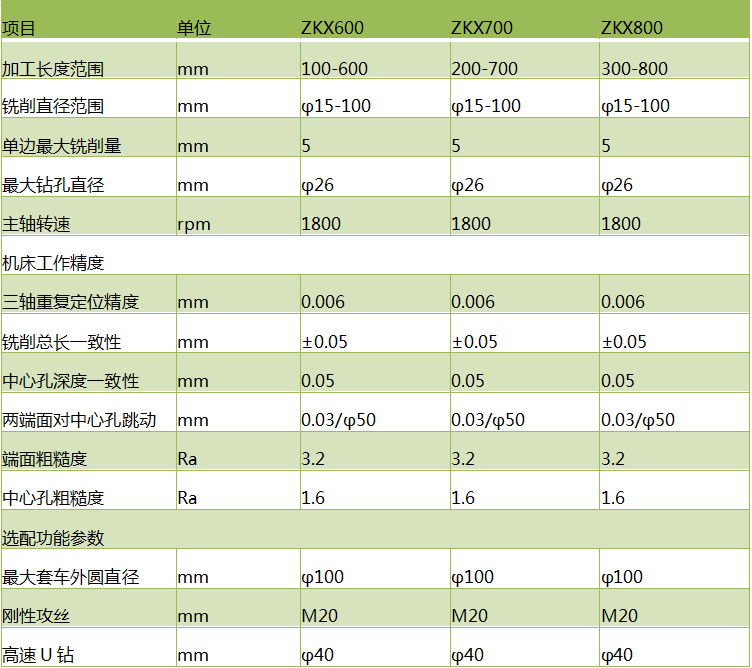 zkx600斜式銑端面打中心孔機(jī)床銑打機(jī)參數(shù)