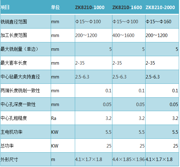 曲軸銑打機(jī)參數(shù)表